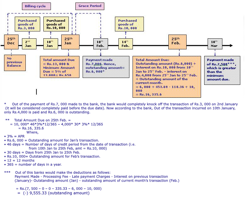 Read credit card statement credit card statement. Read credit card statement
