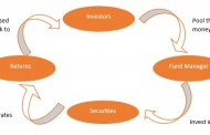 Fixed Deposits Vs Mutual Funds