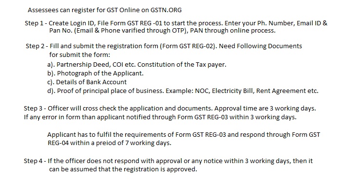 GST Registration Online Steps