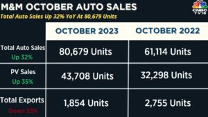 Mahindra car sales October 2023